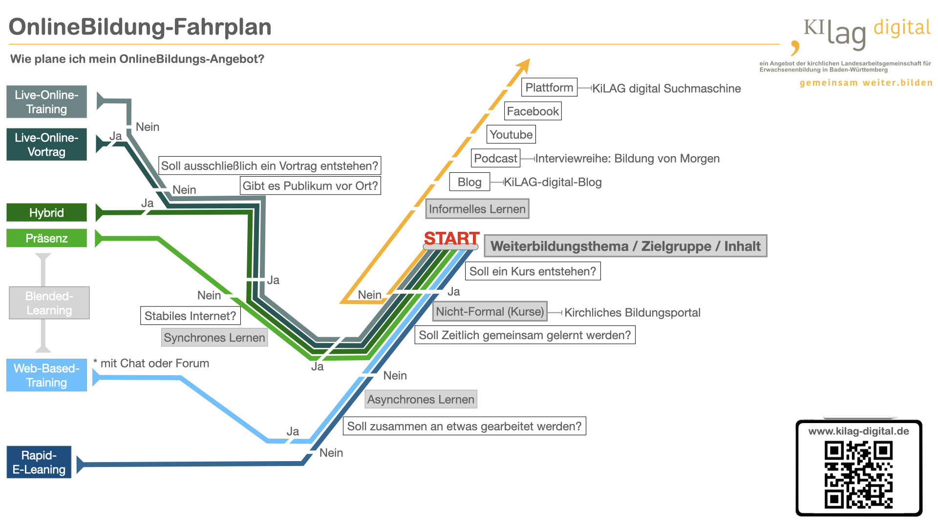 KiLAG Portfolio .001