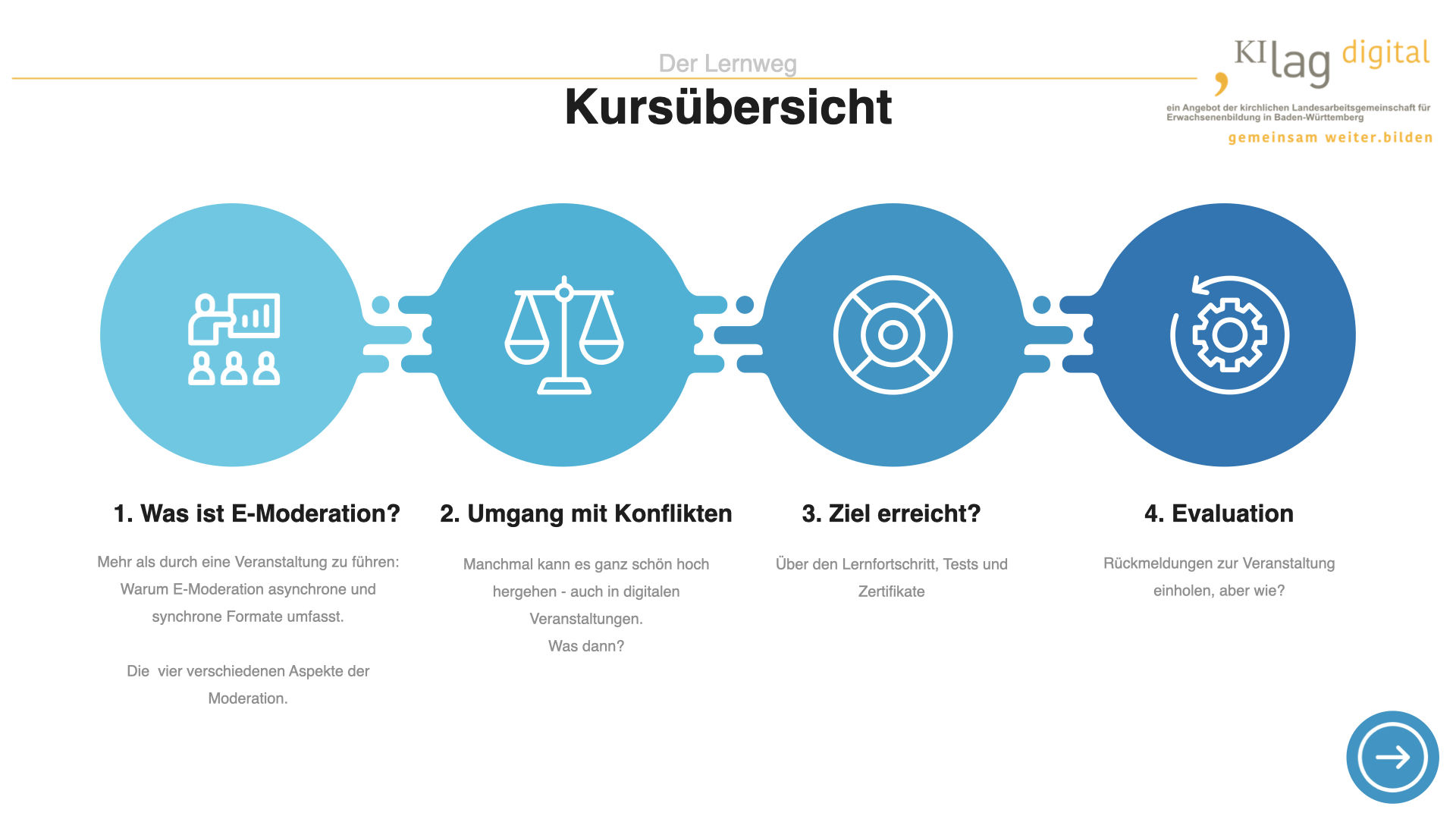 E Moderation 16zu9.003